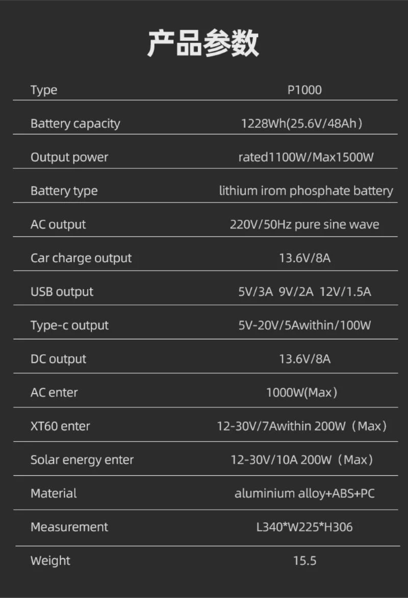 Hot Selling Portable 1000W Outdoor Mobile Energy Storage Power Supply Camping Charging Emergency Energy Sugineo Electric Tools Medical Machine Power